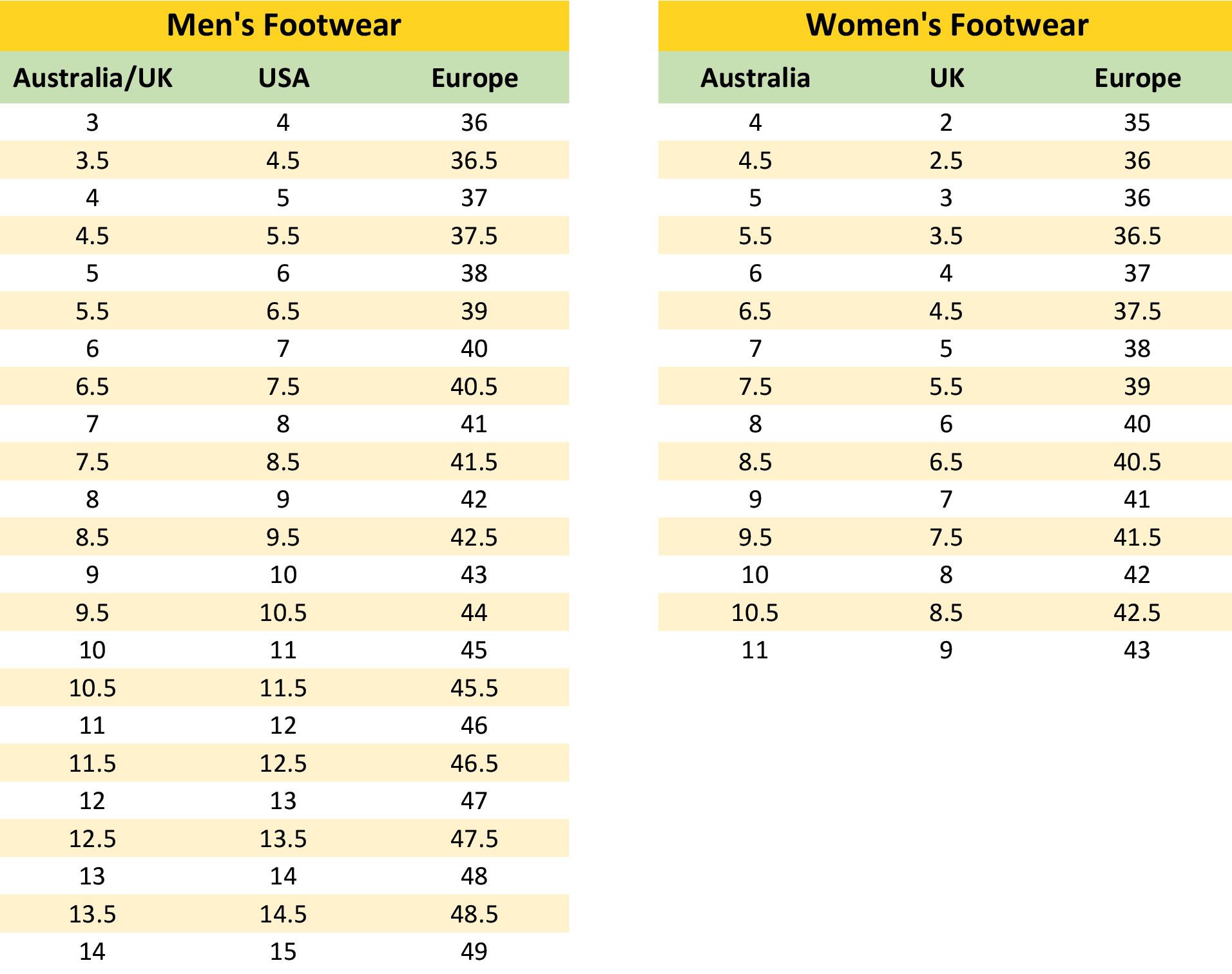 Size Guides | Man Cave Workwear